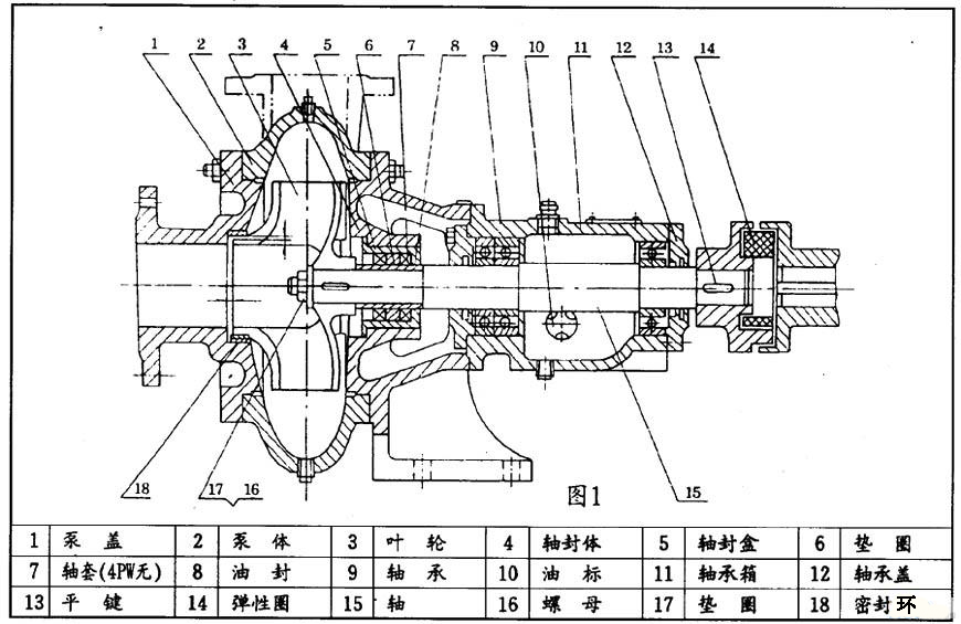 PW、PWF型懸臂式離心污水泵