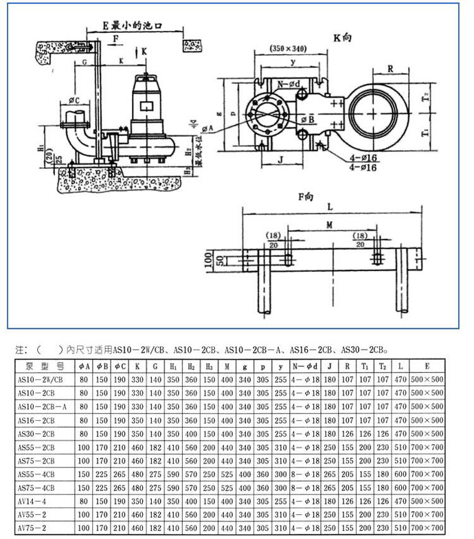 AS、AV型潛水式排污泵