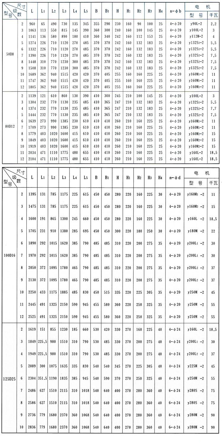 D、DG型臥式鍋爐給水離心泵