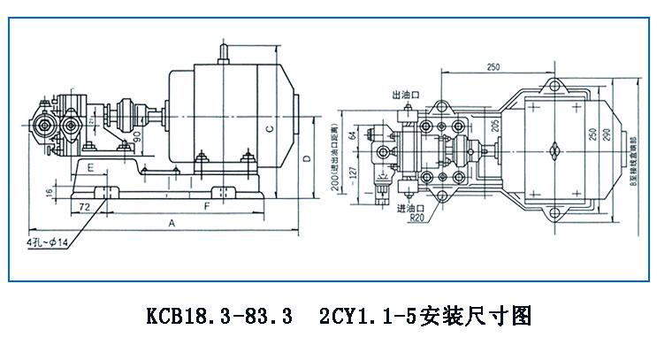 KCB、2CY型齒輪油泵