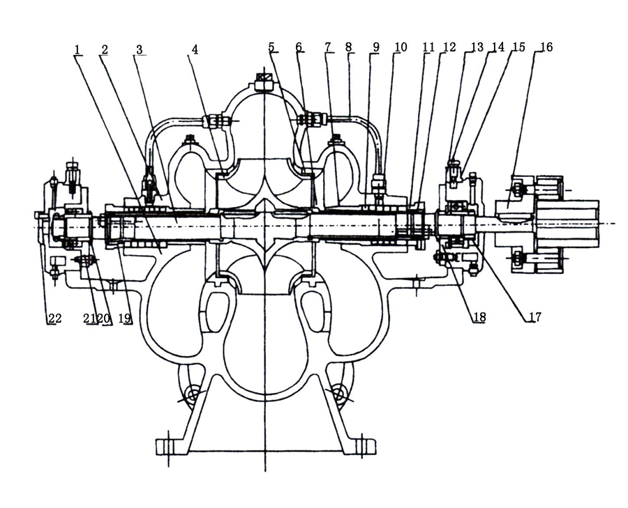 S、SH型單級(jí)雙吸泵